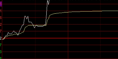 破解配资门户网的误区,实现稳健盈利