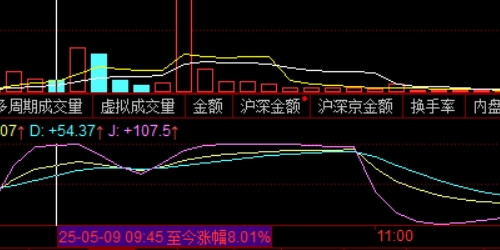 炒股配资：让你的投资如虎添翼的秘密武器
