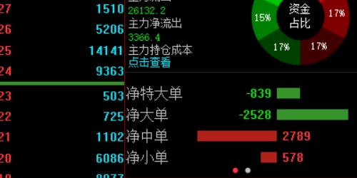 在线配资平台