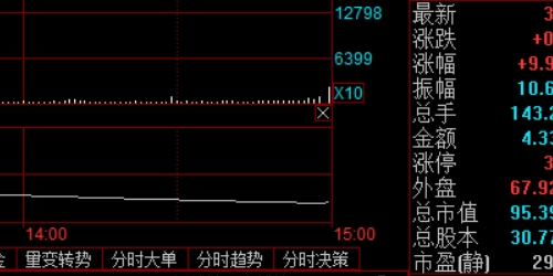 股票配资中的税务优化策略与合规申报