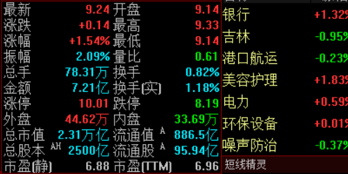 股票配资