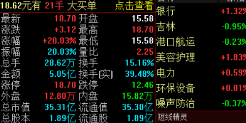 在线配资平台，助你轻松实现投资梦想