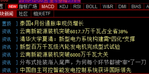 初学者必读：股票配资让你轻松迈入股市