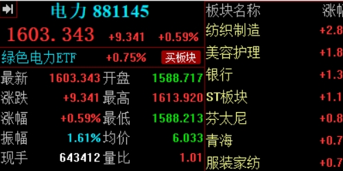 配资开户的优势，你绝对不能错过