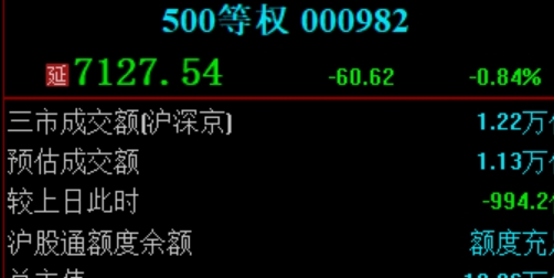 股票配资什么意思